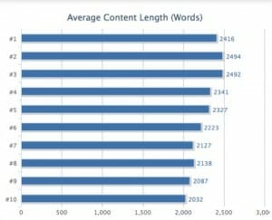 aantal-woorden-pagina-ranking